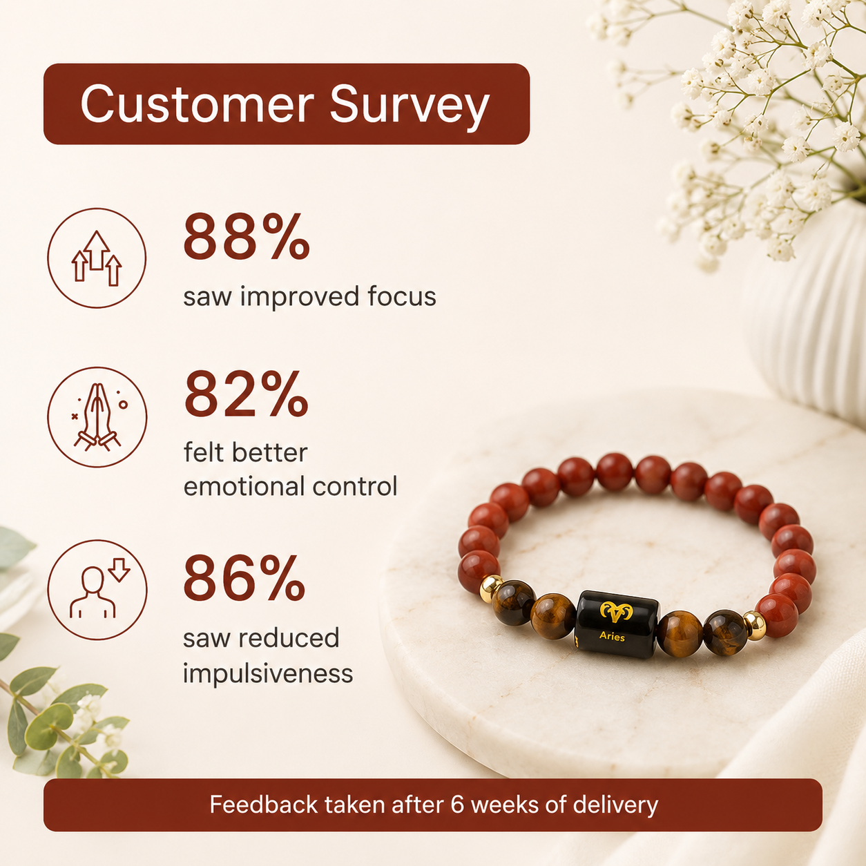 Aries (मेष राशि) Zodiac Red Jasper & Tiger Eye Bracelet