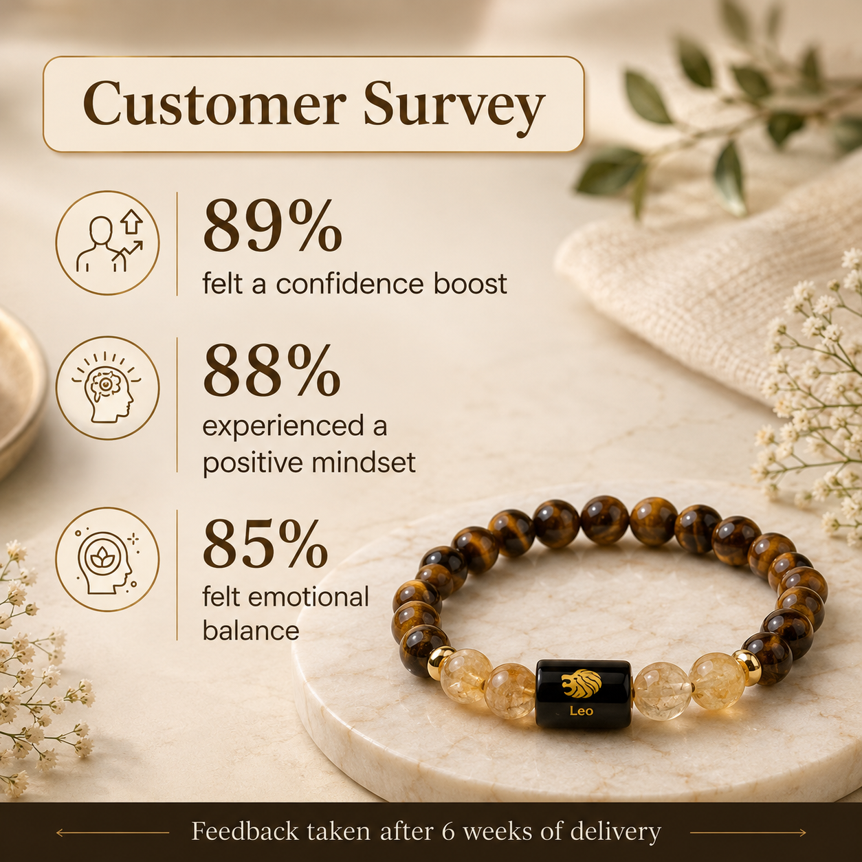 Leo (सिंह राशि) Zodiac Tiger Eye & Citrine Bracelet.
