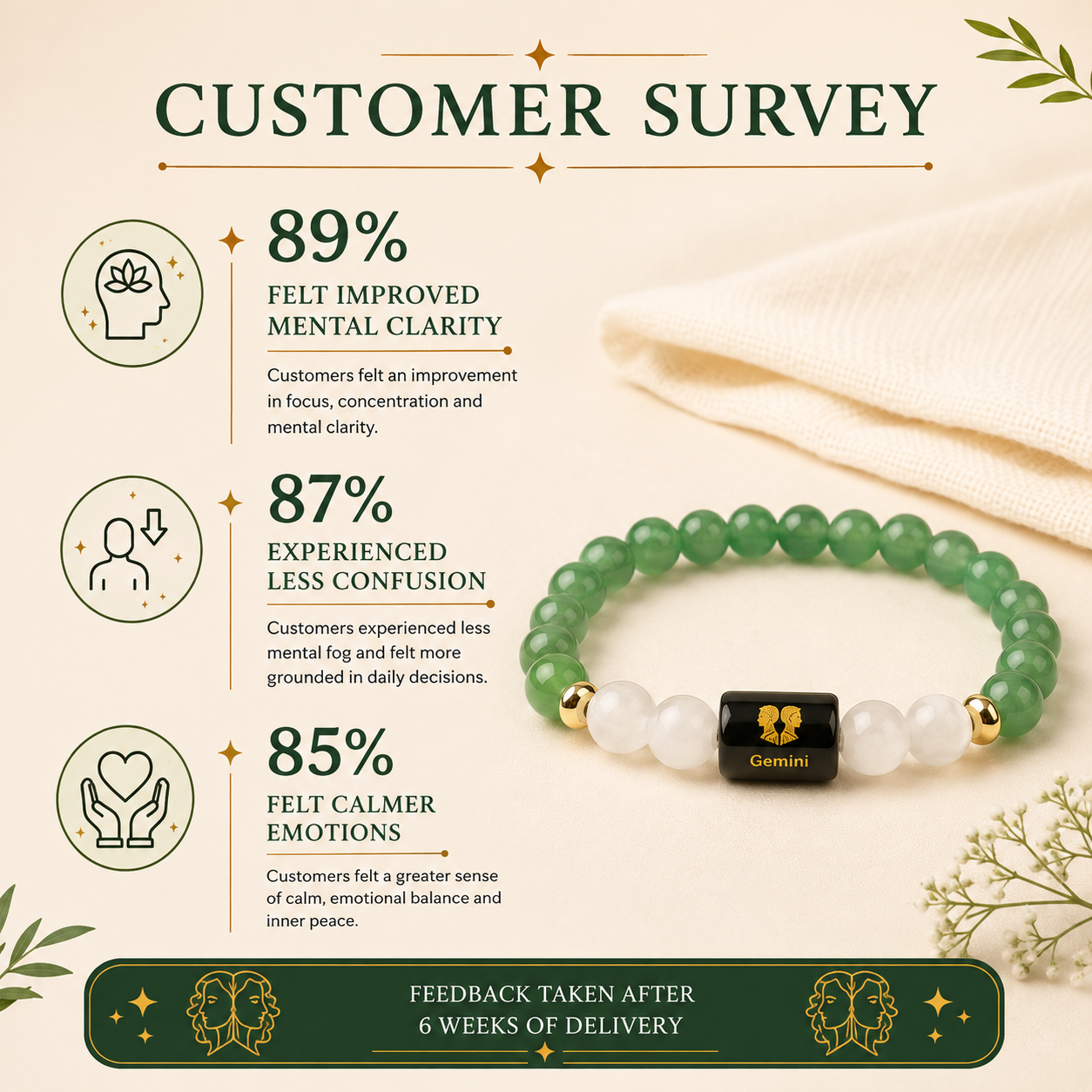 Gemini (मिथुन राशि) Zodiac Green Aventurine & Milky Quartz Bracelet.