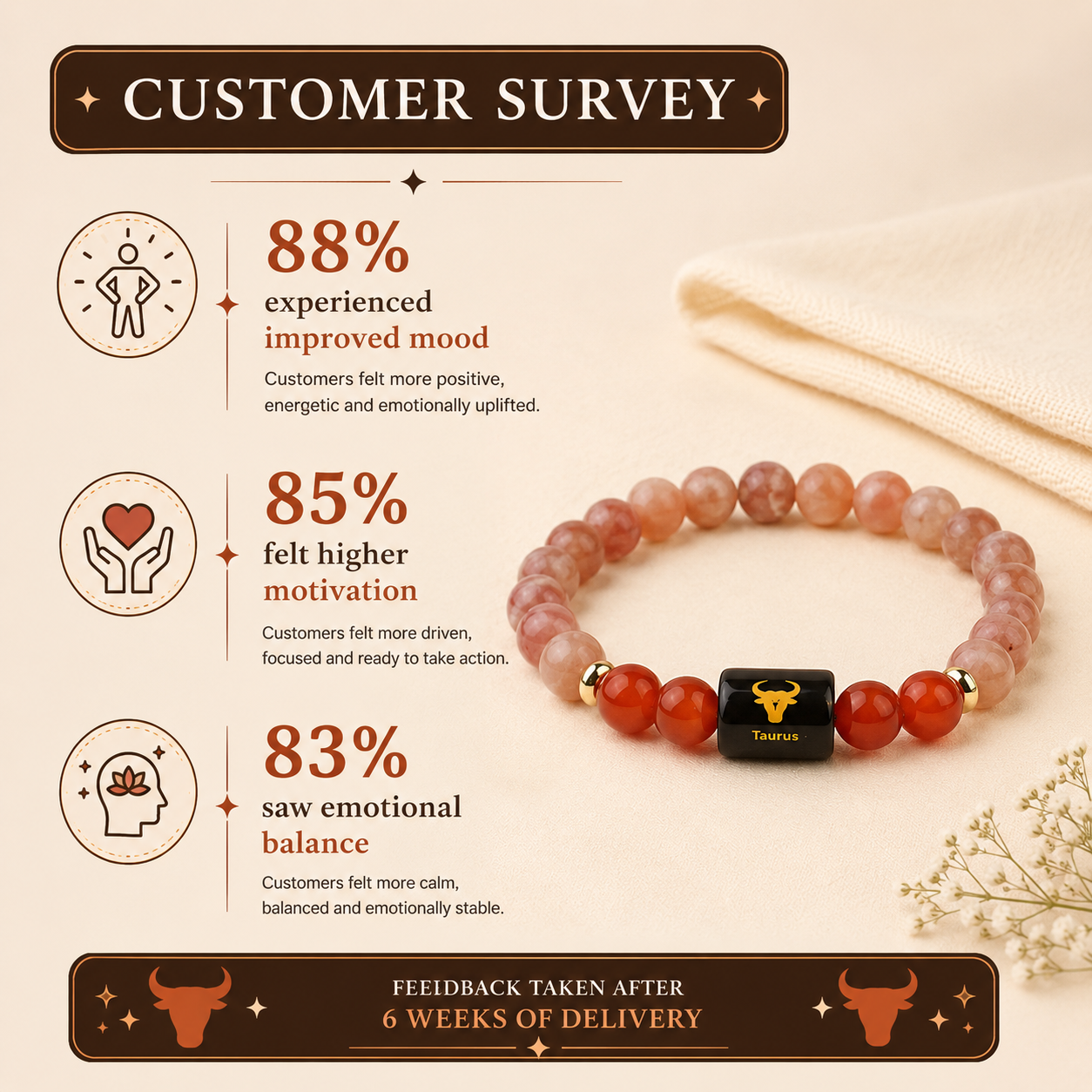 Taurus (वृषभ राशि) Zodiac Sunstone & Carnelian Bracelet.