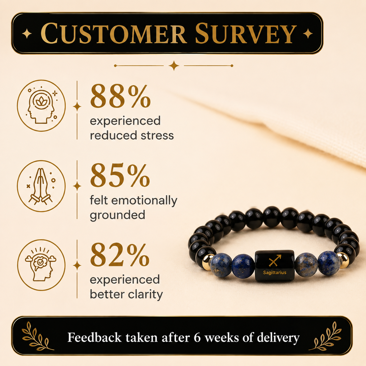 Sagittarius (धनु राशि) Zodiac Black Obsidian & Lapis Lazuli Bracelet.