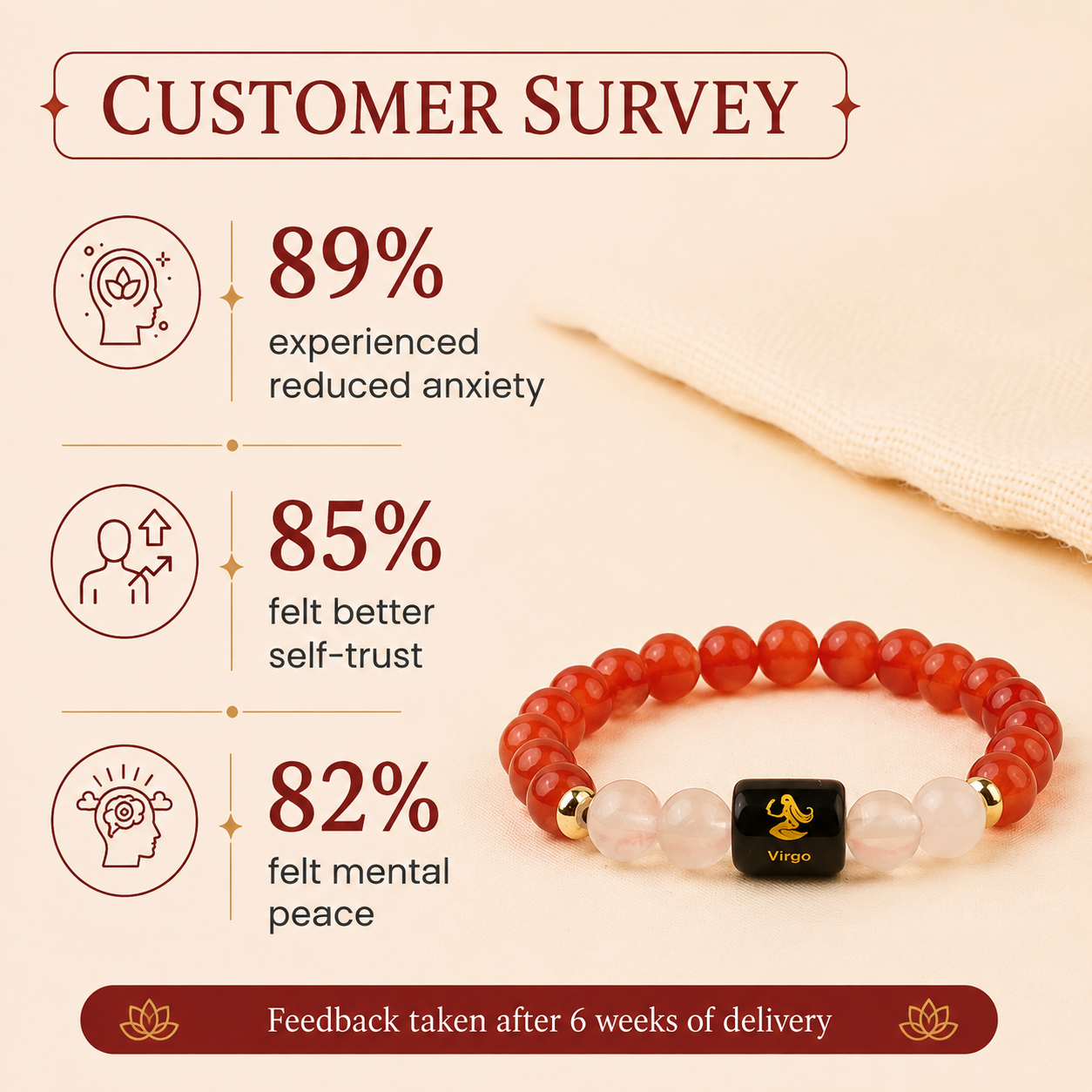 Virgo (कन्या राशि) Zodiac Carnelian & Milky Quartz Bracelet.